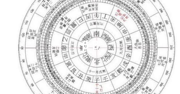 β β